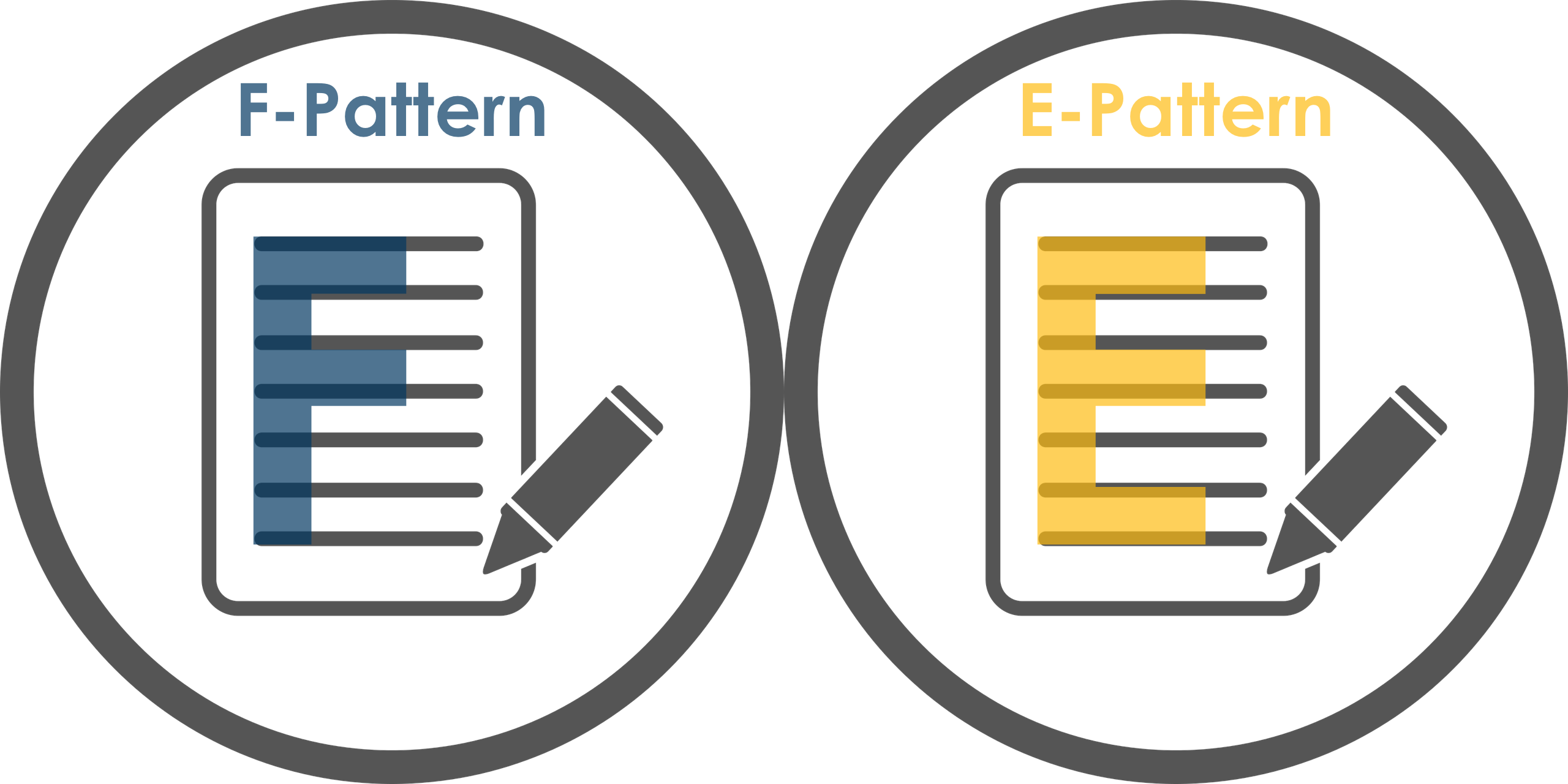 F-pattern and E-pattern